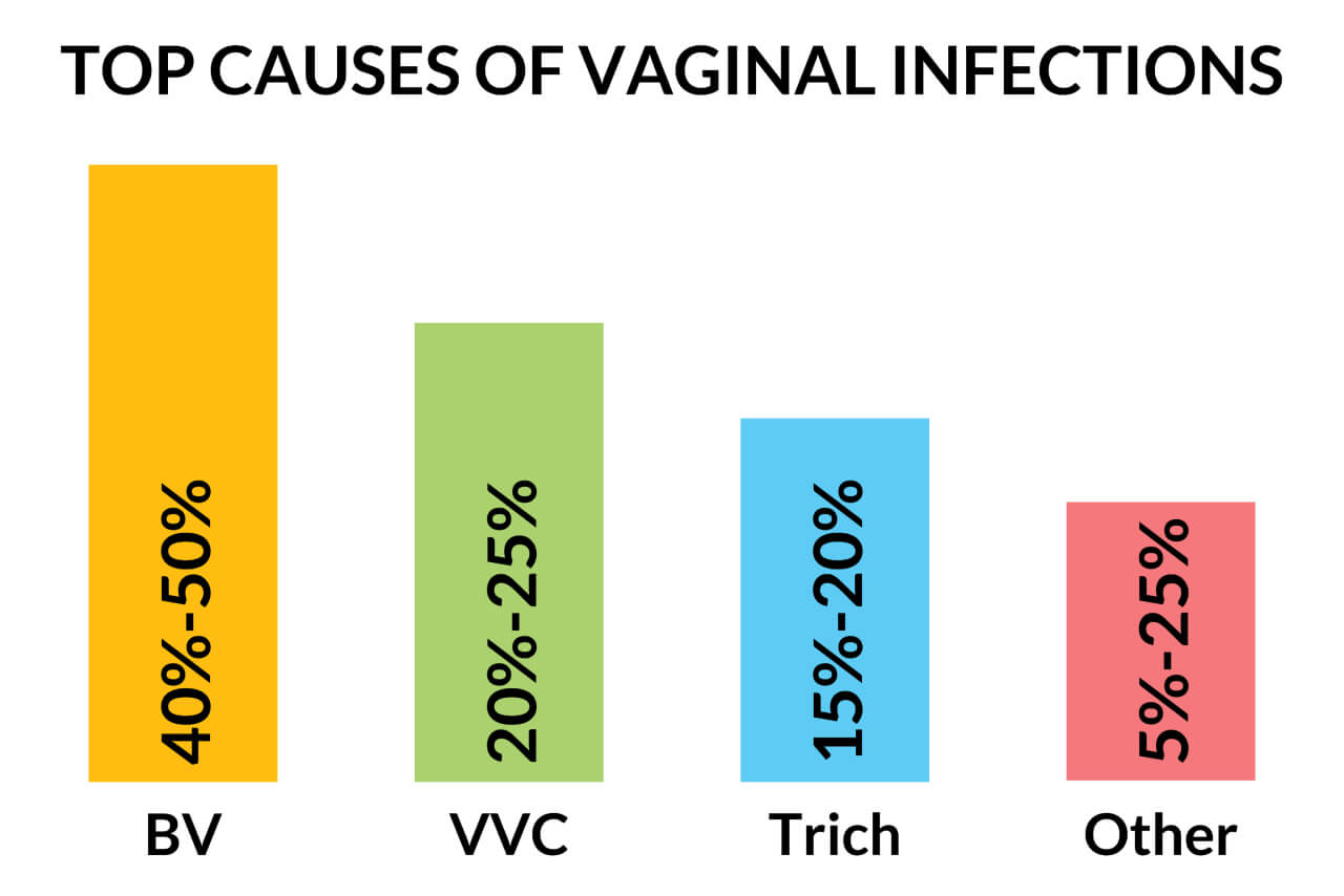 Vaginitis-Article-Page_Image-1
