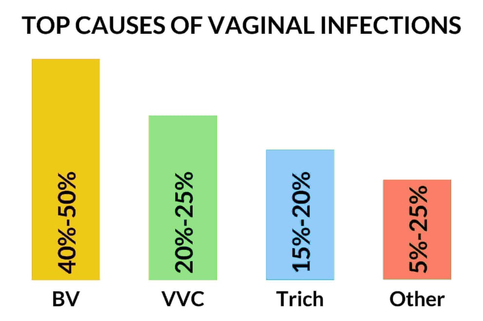 Vaginal Infections and Maternal-Child Health