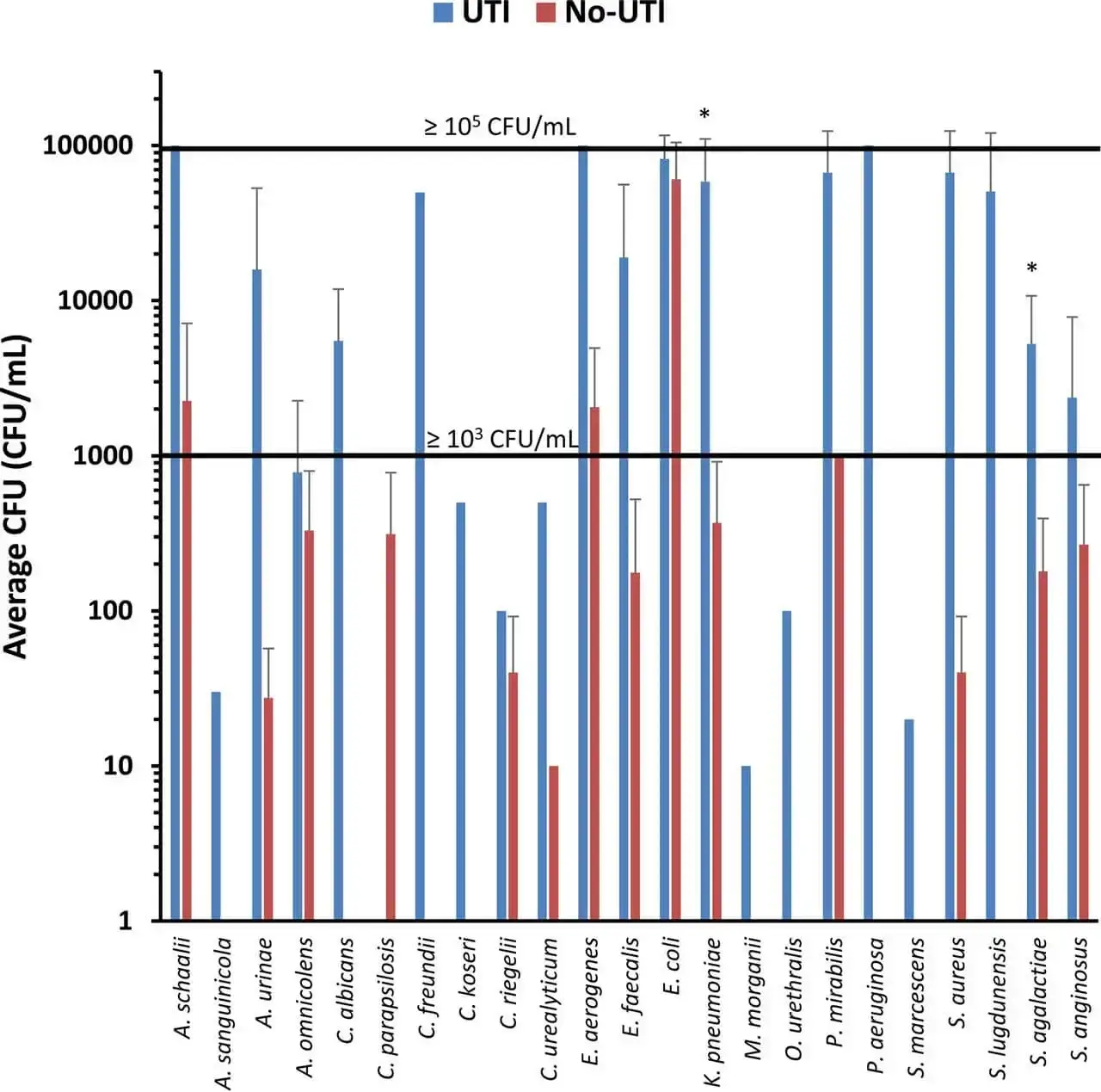 The Clinical Urine Culture: Techniques Improve Detection of Microbes